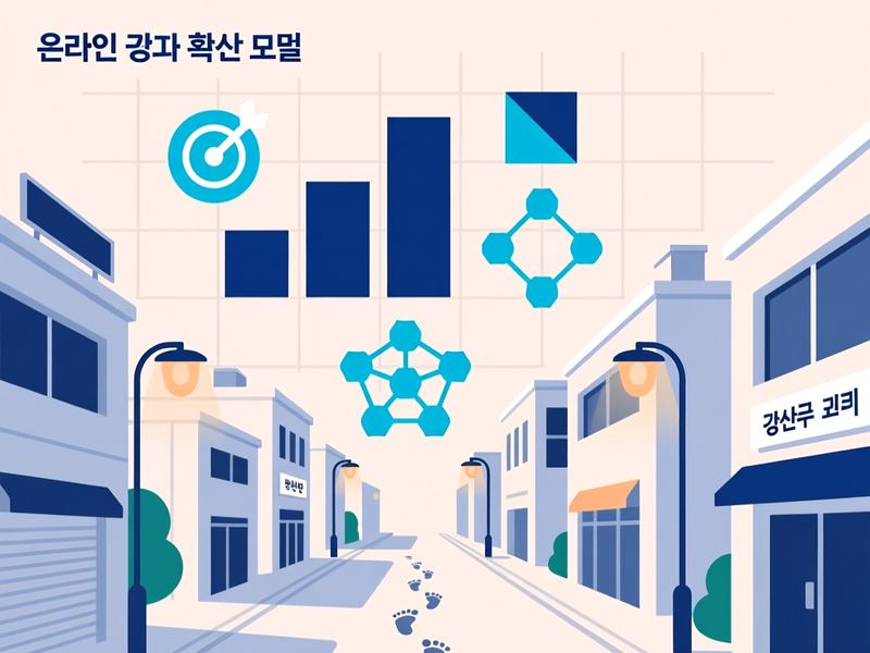 수완동 홈페이지 광고 운영 사례