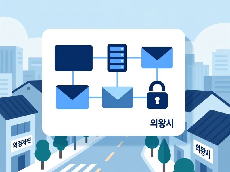 이동 웹메일 솔루션 운영 사례
